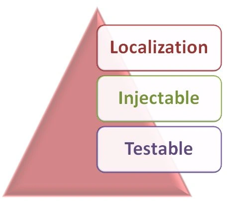 Embed and Inject
