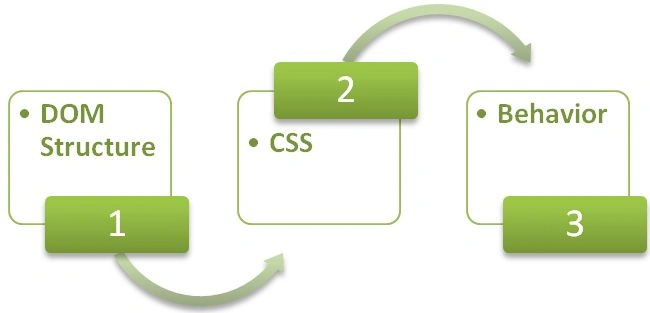 Reusable Components