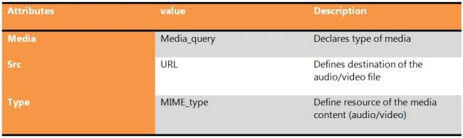 Attributes Source