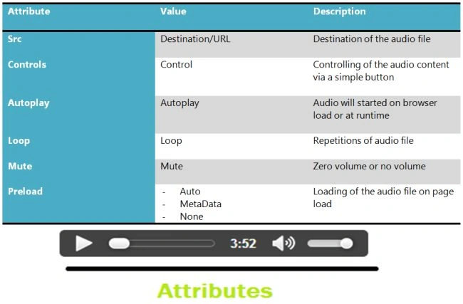 Attributes