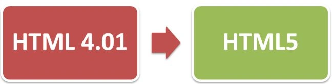 HTML5 and HTML4.01