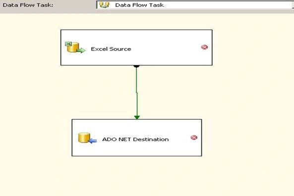 Data Access