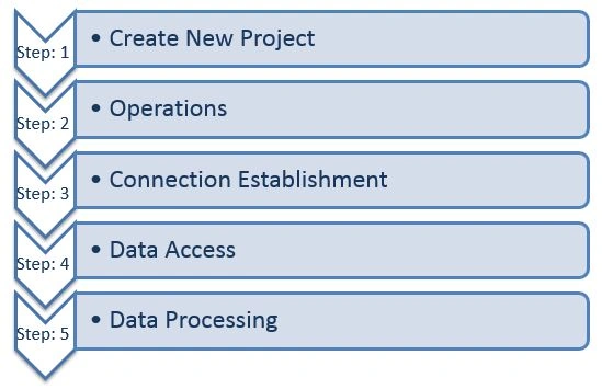 Import Data from Excel to SQL Server
