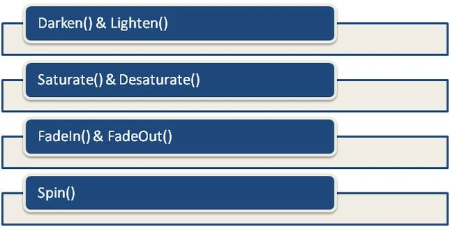 Color Functions