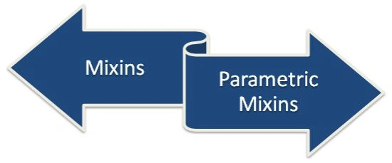 mixins