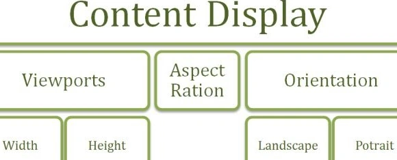 Content display