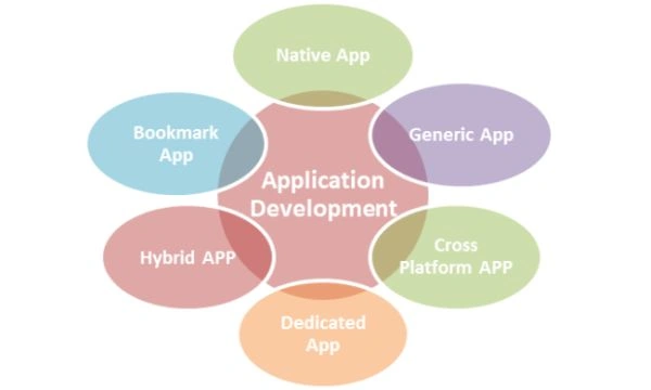 Application_types