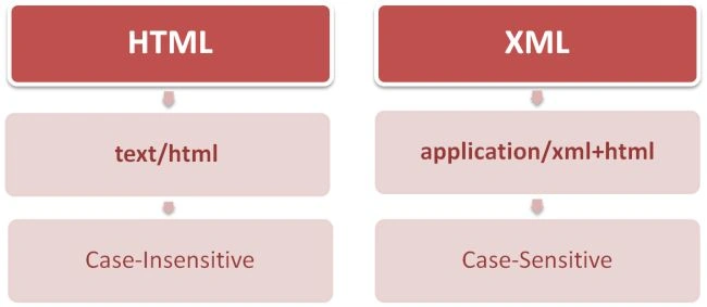 Parsing Modes