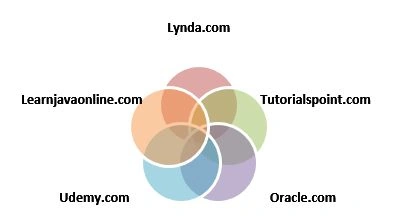 Java1