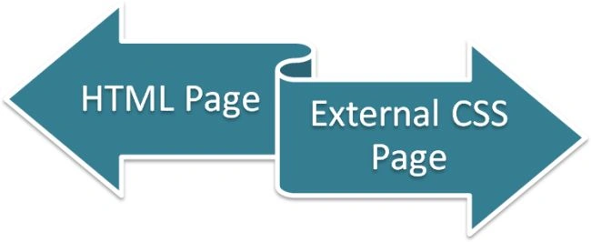 HTML