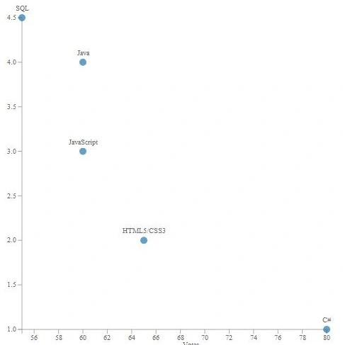 Output Graph