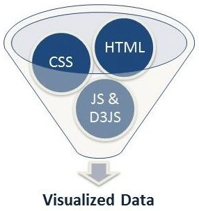 Visualized data
