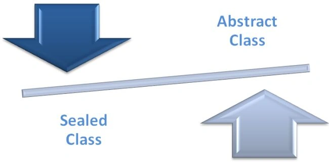 SEALED CLASS