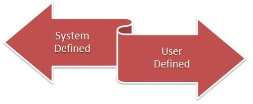 system definedTypes of SQL Server Function