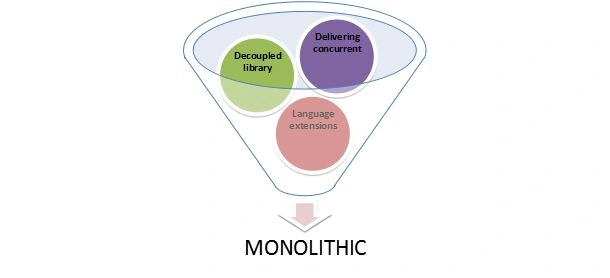 Less monolithic