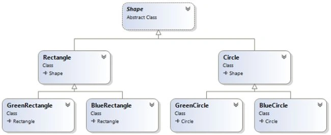 structure
