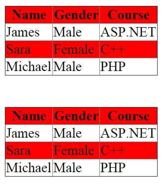 tables