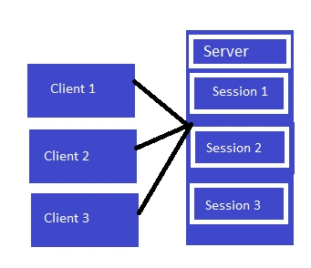 Client