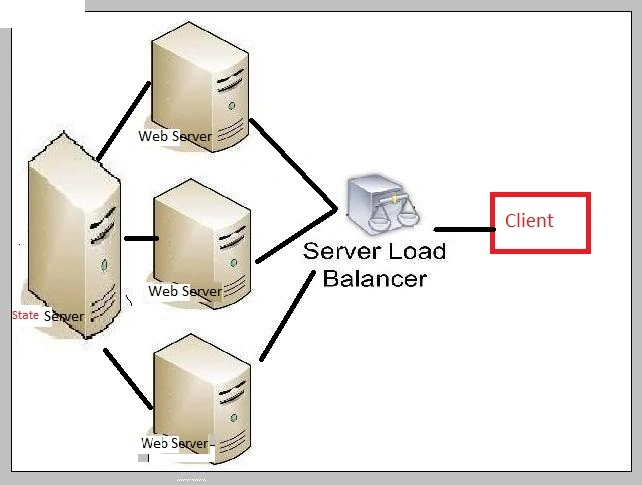 State Service