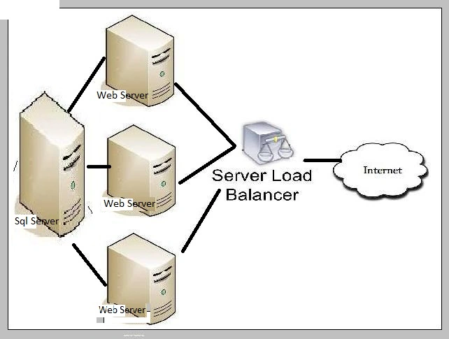 Load balancer 2