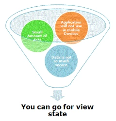 What Is View State And How It Works In ASP.NET