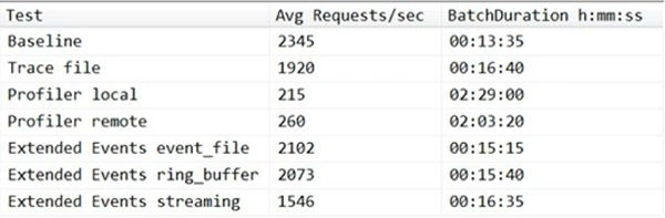 Comparison statistics