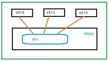 Memory allocation