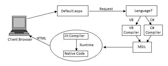 Cross Platform