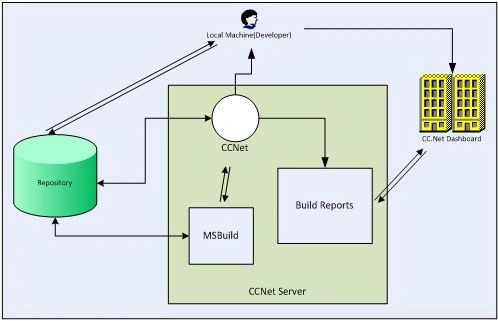 CC.Net