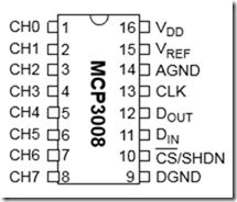 The pin MCP3008