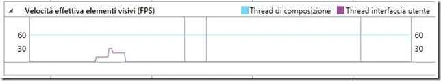 amount of frames per second