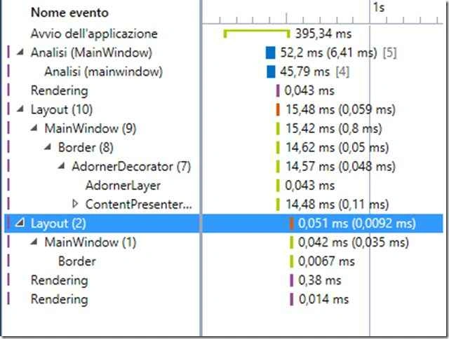 detail all the data