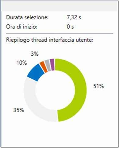 percentage of the objects mentioned earlier