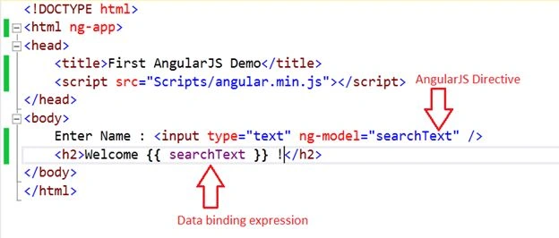 AngularJS