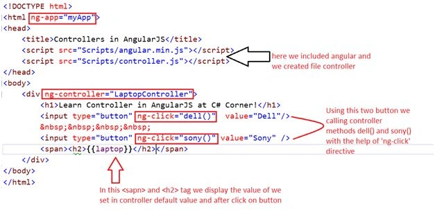 html