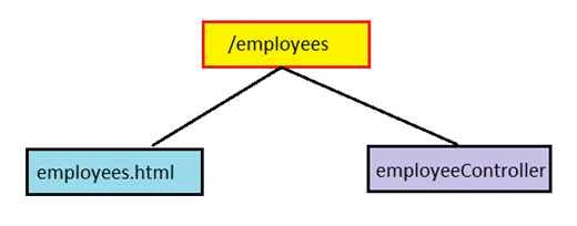Employee