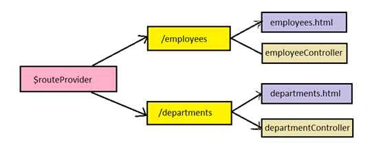 routeProvider