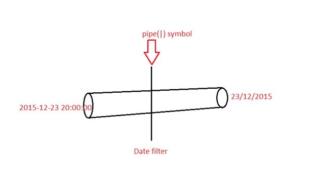 syntax