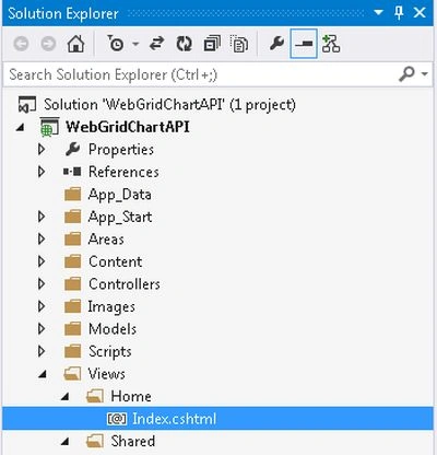 gchart4.jpg