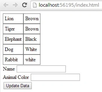 Displaylist