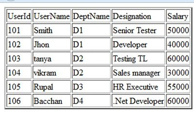 output data