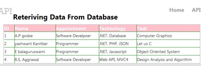 Retrieve Data From Database in ASP.Net Web API