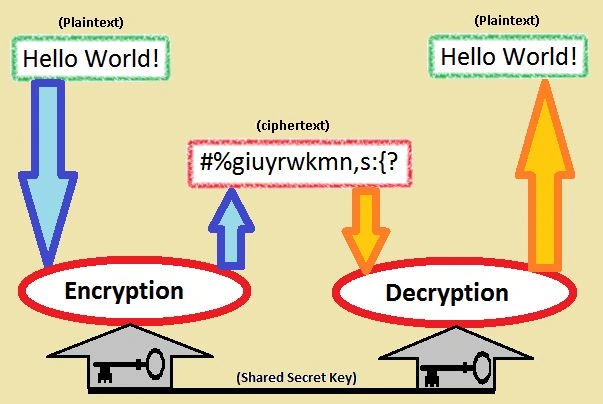 Cryptography