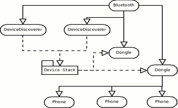Component