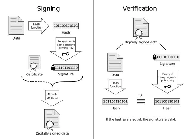 digital signature