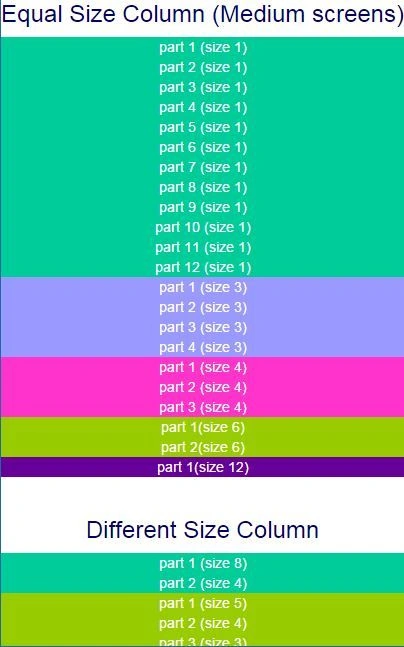 different size column