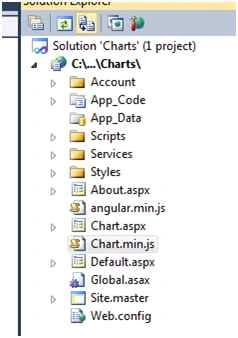 Download the Chart