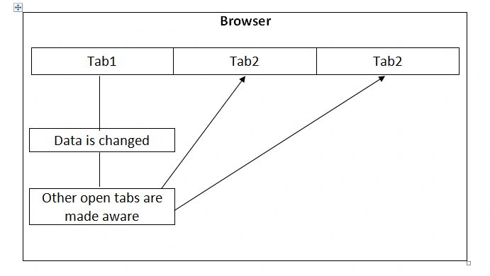 Browser