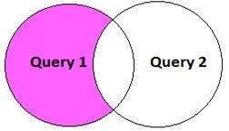 EXCEPT Operator