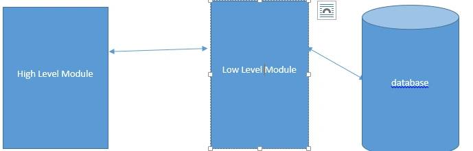 Direct Dependent image